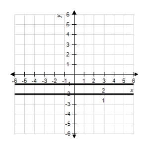 <strong>The graph of the derivative of a function is given below.Sketch the graphs of two functions that have the given derivative. </strong> A) 1: 2: B) 1: 2: C) 1: 2: D) 1: 2: E) 1: 2: