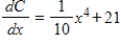 <strong>Find the cost function for the marginal cost and fixed cost of $2,800 (for x = 0). </strong> A) B) C) D) E)