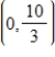 <strong>Find the equation of the function f whose graph passes through the point and whose derivative is </strong> A) B) C) D) E)