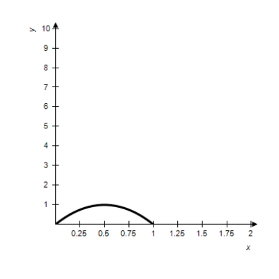 <strong>Determine the area of the given region. </strong> A) B) C) D) E) None of the above