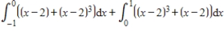 <strong>Set up the definite integral that gives the area of the region bounded by the graphs. </strong> A) B) C) D) E)
