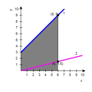 <strong>The integrand of the following definite integral is a difference of two functions. Sketch the graph of the two functions and shade the region whose area is represented by the integral. </strong> A) 1) 2) B) 1) 2) C) 1) 2) D) 1) 2) E) 1) 2)