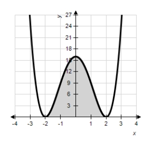 <strong>Use the Midpoint Rule with to approximate the area of the region bounded by the graph of the function and the x-axis over the interval.Sketch the region. </strong> A) The approximate area is: ≈ 33.57 B) The approximate area is: ≈ 39.05 C) The approximate area is: ≈ 34.25 D) The approximate area is: ≈ 26.37 E) The approximate area is: ≈ 30.14