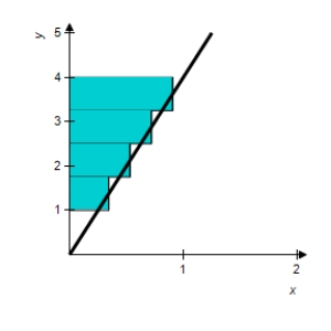 Use the Midpoint Rule n = 4 to approximate the area of the following region. 