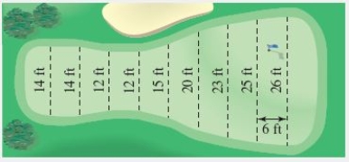 Estimate the surface area of the golf green shown in the figure using the midpoint rule. 