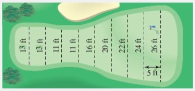 Estimate the surface area of the golf green shown in the figure using the midpoint rule. 