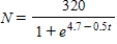 <strong>Use the table of integrals to find the average value of the growth function over the interval ,where N is the size of a population and t is the time in days.Round your answer to three decimal places. </strong> A) 1280.000 B) 3037.844 C) 1279.773 D) 2816.025 E) 2816.057