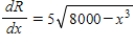 <strong>Use Simpson's Rule to approximate the revenue for the marginal revenue function with Assume that the number of units sold,x,increases from 13 to 18.Round your answer to two decimal places. </strong> A) 1346.14 B) 1230.4 C) 678.36 D) 1602.42 E) 1439.03