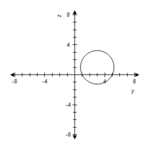 <strong>Sketch the yz-trace of the equation: </strong> A) B) C) D) E)