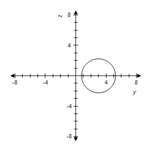 <strong>Sketch the yz-trace of the equation: </strong> A) B) C) D) E)