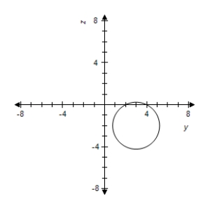 <strong>Sketch the yz-trace of the equation: </strong> A) B) C) D) E)