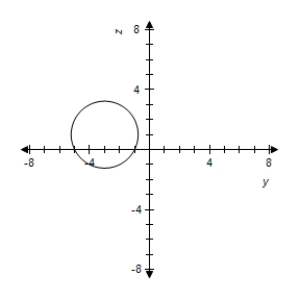 <strong>Sketch the yz-trace of the equation: </strong> A) B) C) D) E)