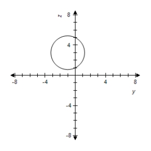 <strong>Sketch the yz-trace of the equation: </strong> A) B) C) D) E)