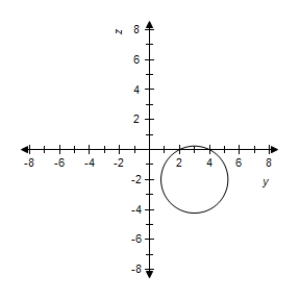 <strong>Sketch the yz-trace of the equation: </strong> A) B) C) D) E)