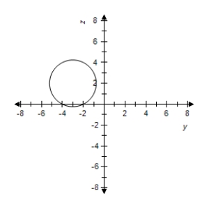 <strong>Sketch the yz-trace of the equation: </strong> A) B) C) D) E)