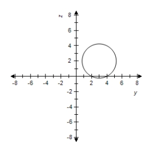 <strong>Sketch the yz-trace of the equation: </strong> A) B) C) D) E)