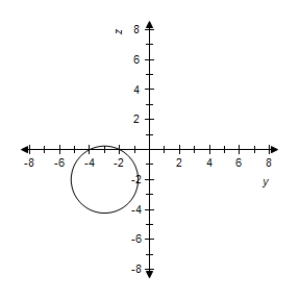 <strong>Sketch the yz-trace of the equation: </strong> A) B) C) D) E)