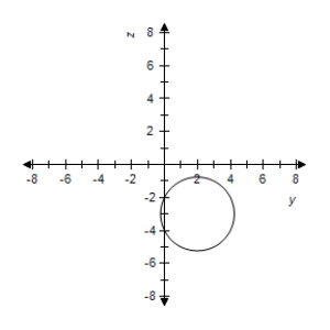 <strong>Sketch the yz-trace of the equation: </strong> A) B) C) D) E)