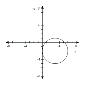 <strong>Sketch the yz-trace of the equation: </strong> A) B) C) D) E) 