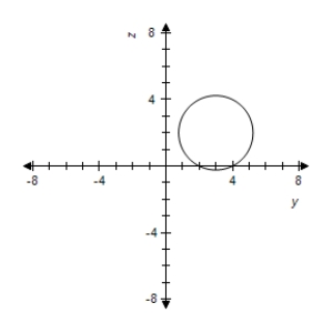 <strong>Sketch the yz-trace of the equation: </strong> A) B) C) D) E) 