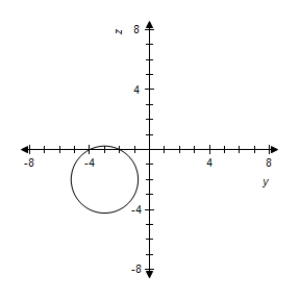 <strong>Sketch the yz-trace of the equation: </strong> A) B) C) D) E) 