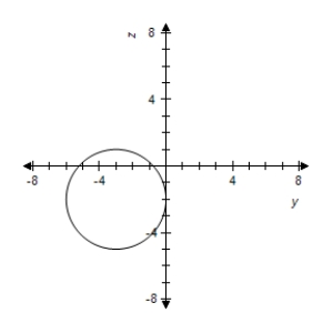 <strong>Sketch the yz-trace of the equation: </strong> A) B) C) D) E) 