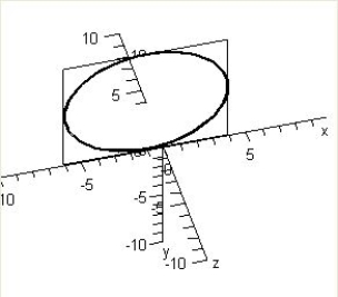 <strong>Sketch the trace of the intersection of plane with the sphere: </strong> A) B) C) D) E) 