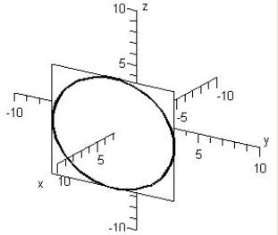 <strong>Sketch the trace of the intersection of plane with the sphere: </strong> A) B) C) D) E) 