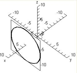 <strong>Sketch the trace of the intersection of plane with the sphere: </strong> A) B) C) D) E) 