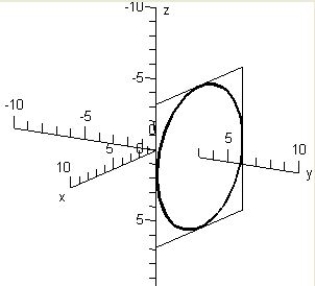 <strong>Sketch the trace of the intersection of plane with the sphere: </strong> A) B) C) D) E) 
