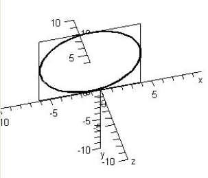 <strong>Sketch the trace of the intersection of plane with the sphere: </strong> A) B) C) D) E) 