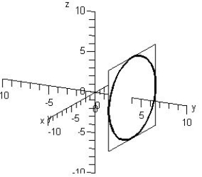 <strong>Sketch the trace of the intersection of plane with the sphere: </strong> A) B) C) D) E) 
