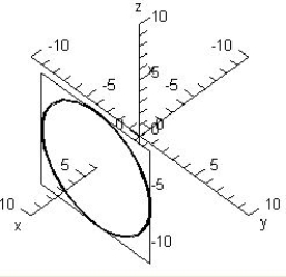 <strong>Sketch the trace of the intersection of plane with the sphere: </strong> A) B) C) D) E) 