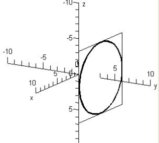 <strong>Sketch the trace of the intersection of plane with the sphere: </strong> A) B) C) D) E) 