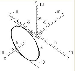 <strong>Sketch the trace of the intersection of plane with the sphere: </strong> A) B) C) D) E) 