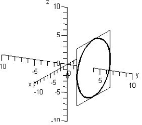 <strong>Sketch the trace of the intersection of plane with the sphere: </strong> A) B) C) D) E) 