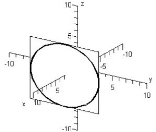 <strong>Sketch the trace of the intersection of plane with the sphere: </strong> A) B) C) D) E) 