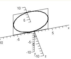 <strong>Sketch the trace of the intersection of plane with the sphere: </strong> A) B) C) D) E) 