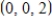 <strong>Find the intercepts of the plane given by </strong> A) The x-intercept is The y-intercept is The z-intercept is B) The x-intercept is The y-intercept is The z-intercept is C) The x-intercept is The y-intercept is The z-intercept is D) The x-intercept is The y-intercept is The z-intercept is E) The x-intercept is The y-intercept is The z-intercept is 