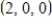 <strong>Find the intercepts of the plane given by </strong> A) The x-intercept is The y-intercept is The z-intercept is B) The x-intercept is The y-intercept is The z-intercept is C) The x-intercept is The y-intercept is The z-intercept is D) The x-intercept is The y-intercept is The z-intercept is E) The x-intercept is The y-intercept is The z-intercept is 