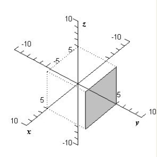 <strong>Sketch the graph of the plane given by </strong> A) B) C) D) E) 