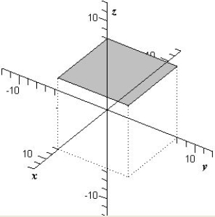 <strong>Sketch the graph of the plane given by </strong> A) B) C) D) E) 