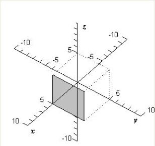 <strong>Sketch the graph of the plane given by </strong> A) B) C) D) E) 