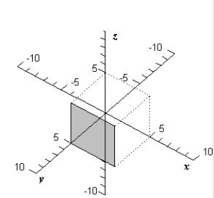 <strong>Sketch the graph of the plane given by </strong> A) B) C) D) E) 