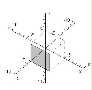 <strong>Sketch the graph of the plane given by </strong> A) B) C) D) E) 