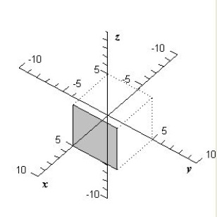 <strong>Sketch the graph of the plane given by </strong> A) B) C) D) E) 