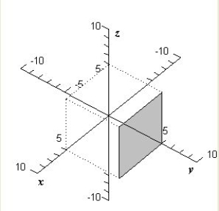 <strong>Sketch the graph of the plane given by </strong> A) B) C) D) E) 