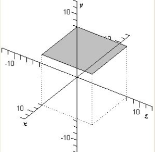 <strong>Sketch the graph of the plane given by </strong> A) B) C) D) E) 