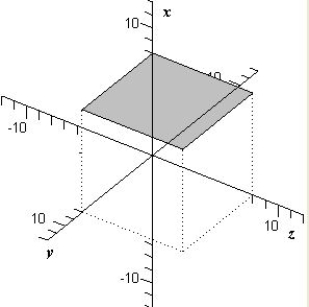 <strong>Sketch the graph of the plane given by </strong> A) B) C) D) E) 