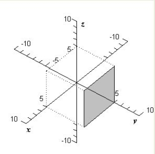 <strong>Sketch the graph of the plane given by </strong> A) B) C) D) E) 